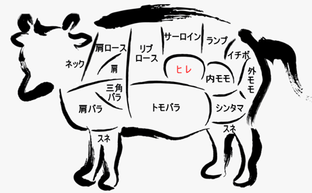 牛肉の部位(ヒレ肉)