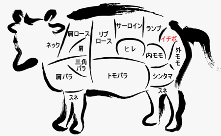 牛肉の部位(イチボ)