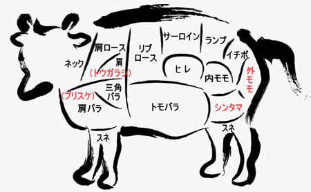 牛肉の部位(外モモ・シンタマ・トウガラシ・ブリスケ)