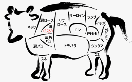 牛肉の部位(ミスジ)