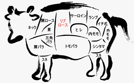 牛肉の部位(リブロース)