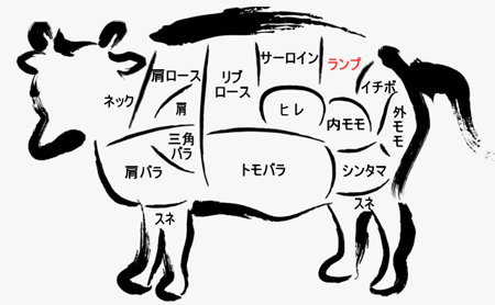 牛肉の部位(ランプ)