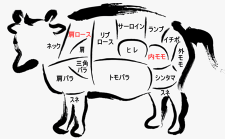 牛肉の部位(肩ロース・もも肉)