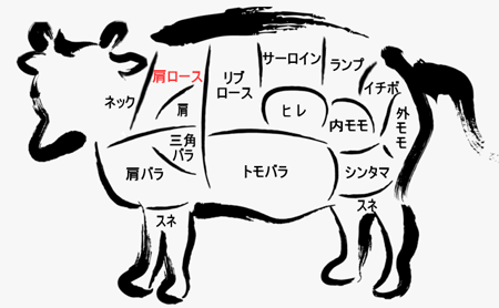 牛肉の部位(肩ロース)