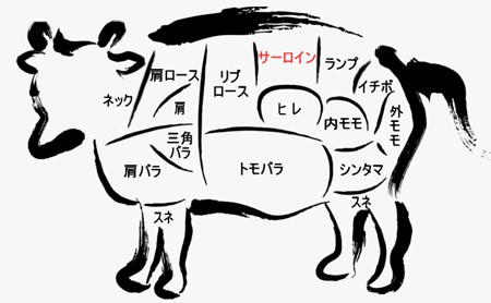 牛肉の部位(サーロイン)