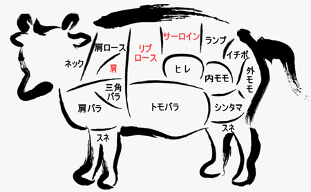 肉の部位(すき焼き)